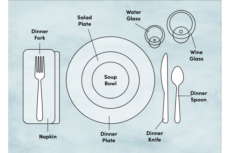 Correct table shop place setting